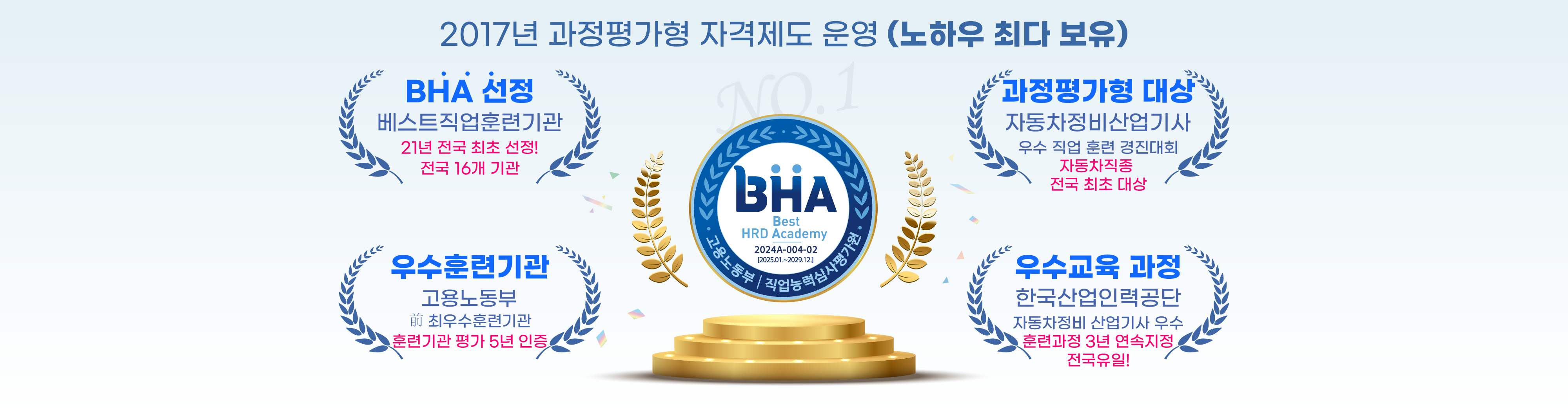 BHA